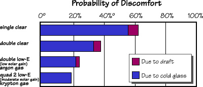 graph 2